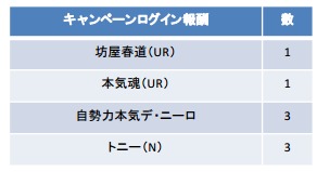 クローズ×WORST V