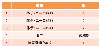 クローズ×WORST V