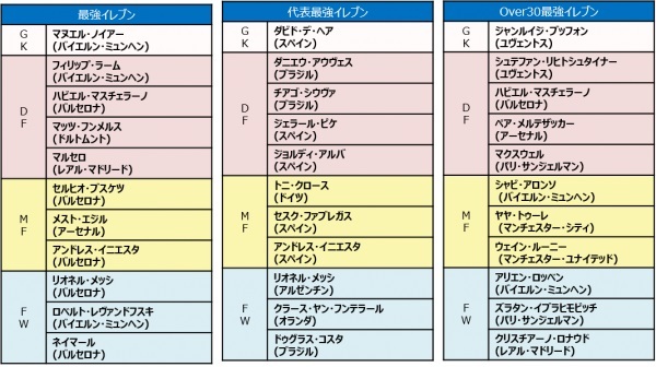 EA SPORTS FIFA ワールドクラスサッカー2016