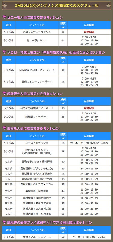 ブレス オブ ファイア 6 白竜の守護者たち