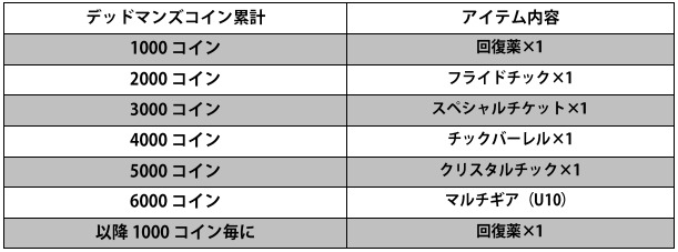 デッドマンズクルス