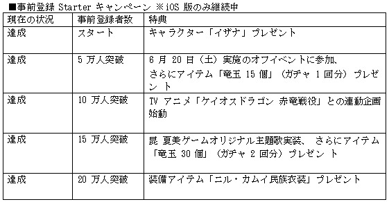 ケイオスドラゴン 混沌戦争