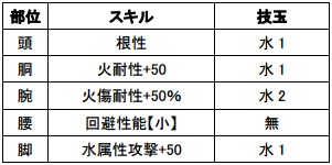 モンスターハンター エクスプロア