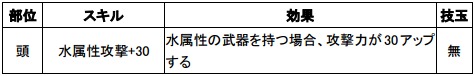 モンスターハンター エクスプロア