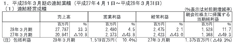 クルーズ01