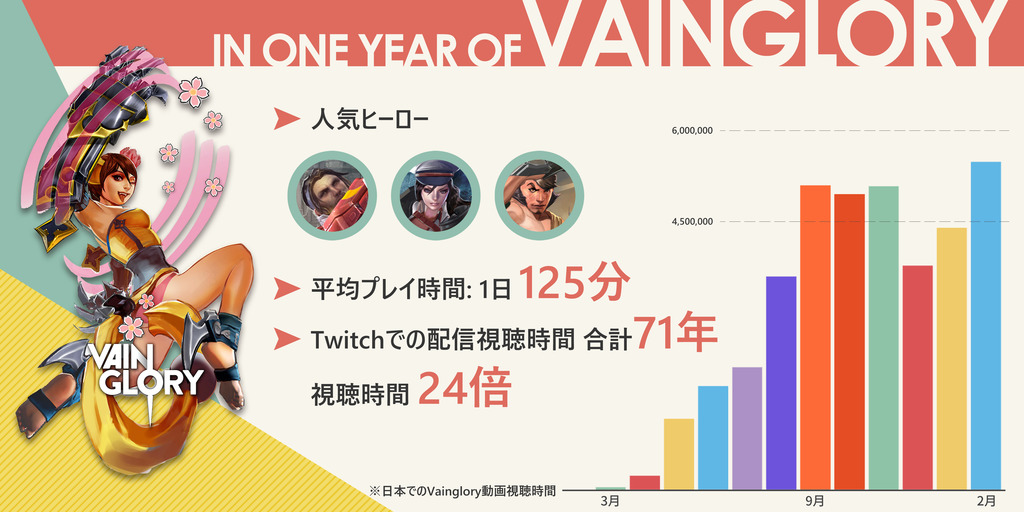 Vainglory