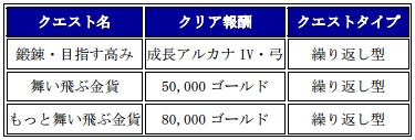 チェインクロニクル ～絆の新大陸～