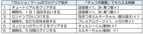 『チョコボのチョコッと農園』が『ガルショ☆』と コラボ