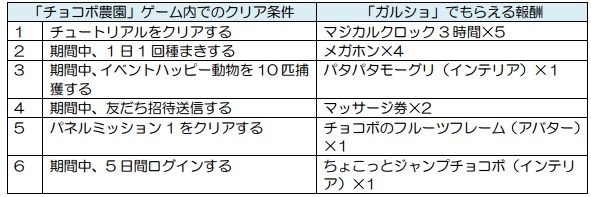 『チョコボのチョコッと農園』が『ガルショ☆』と コラボ