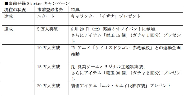 ケイオスドラゴン 混沌戦争