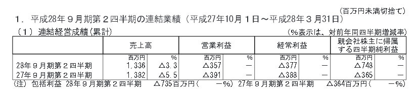 オルトプラス