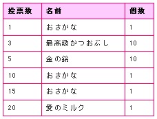 猫耳さばいばー!