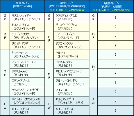 EA SPORTS FIFA ワールドクラスサッカー2016