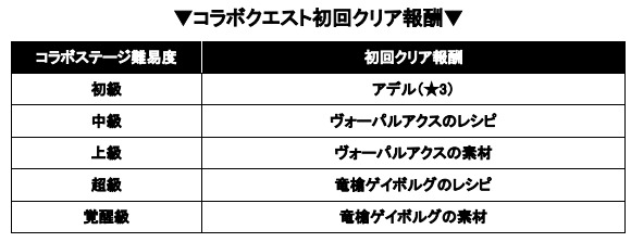 ファイナルファンタジー ブレイブエクスヴィアス