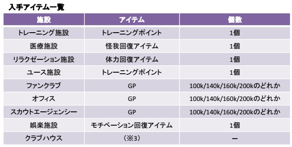 ウイニングイレブン クラブマネージャー(PES CLUB MANAGER)