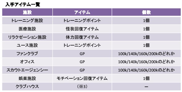 ウイニングイレブン クラブマネージャー（PES CLUB MANAGER）