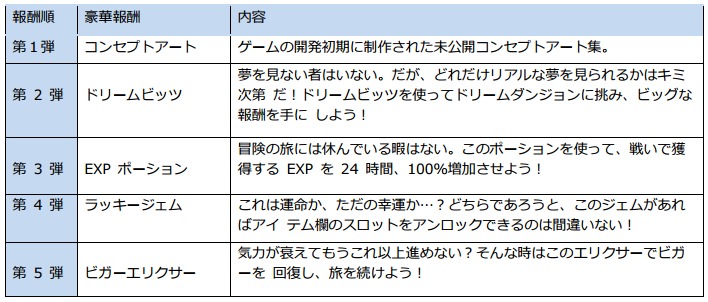 オーダー＆カオス２：リデンプション