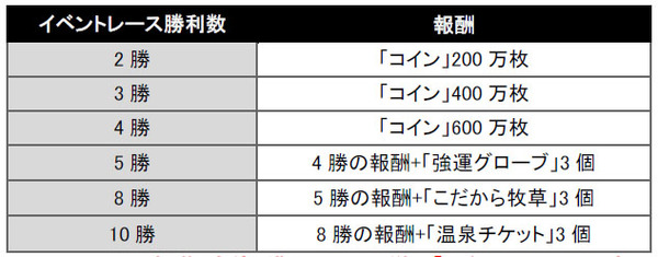 ソリティ馬