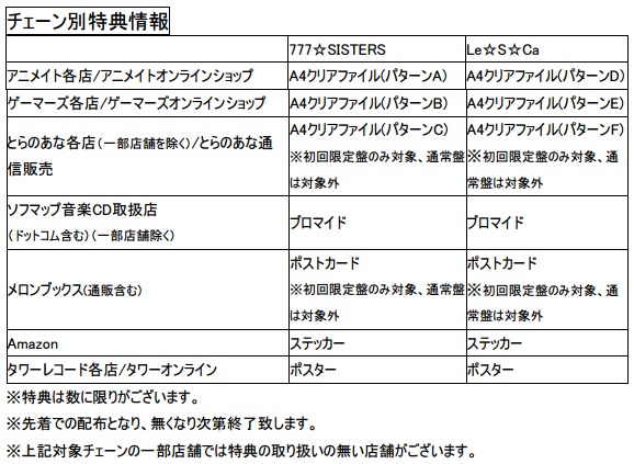 Tokyo 7th シスターズ