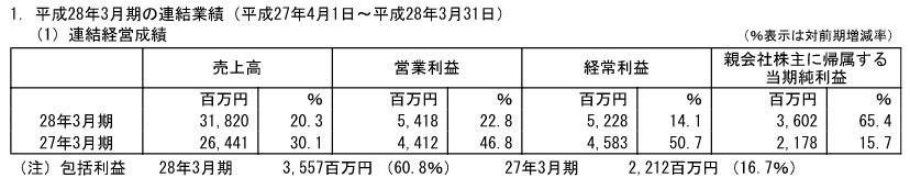 マーベラス