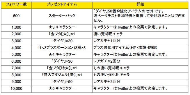 Tokyo 7th シスターズ