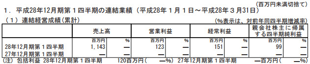 株式会社カヤック