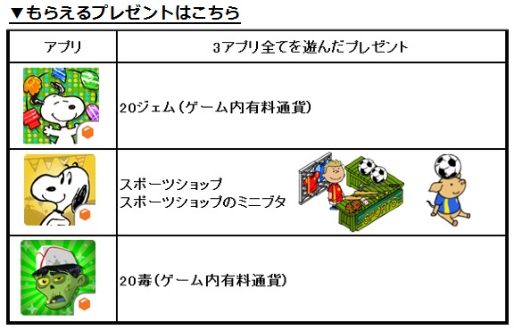 「ゾンビカフェ」「スヌーピードロップス」「スヌーピーストリート」