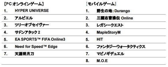 G-STAR2015 が開幕！ ネクソン