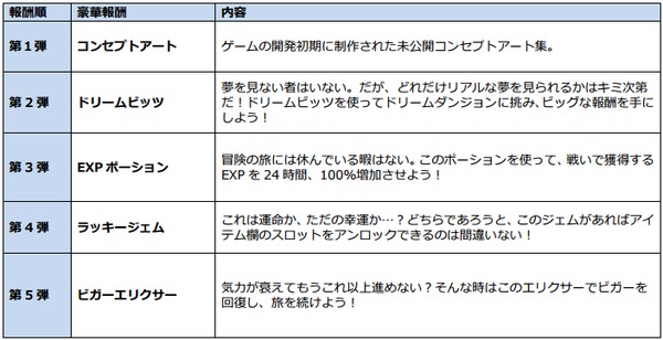 オーダー＆カオス 2：リデンプション