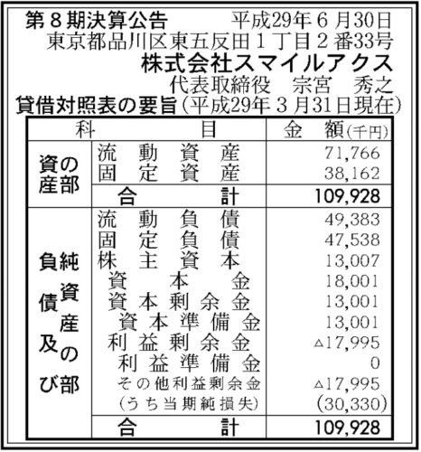 スマイルアクス第8期