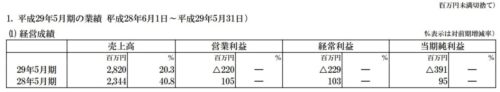 平成29年5月期 決算短信