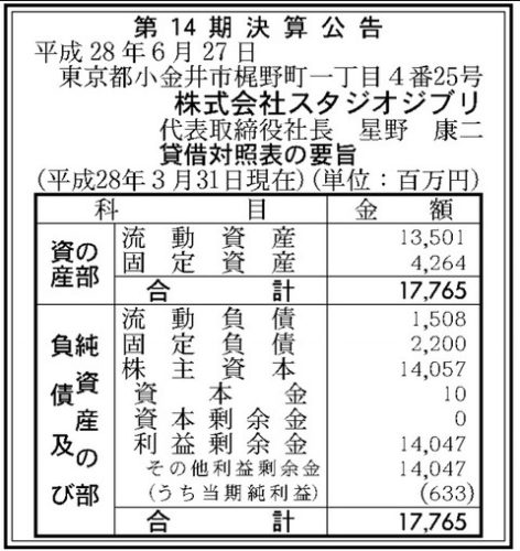 スタジオジブリ第14期