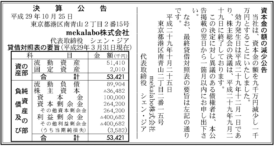 mekalabo、決算公告を発表。当期純損失は358万円。 | オタク産業通信 ：ゲーム、マンガ、アニメ、ノベルの業界ニュース