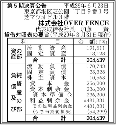 overfence