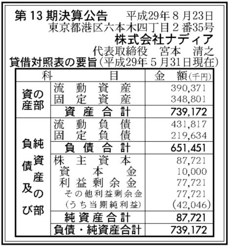 ナディア第13期決算