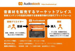 Audiostock看板