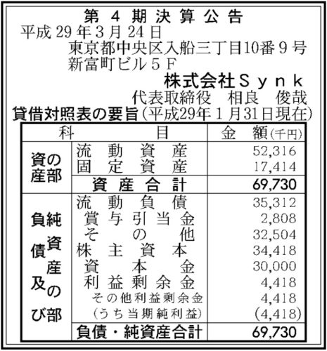 Synk第4期決算