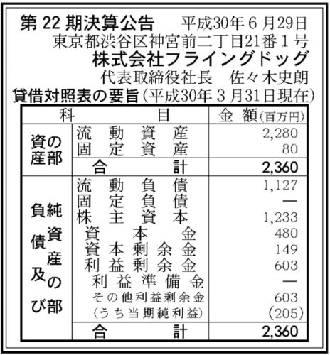 フライングドッグ第22期