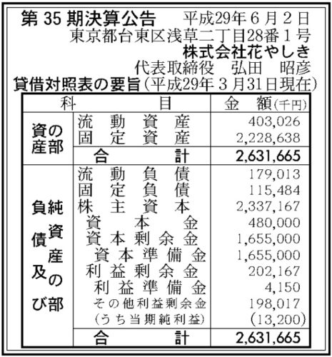 花やしき第35期決算