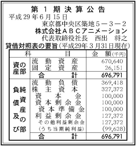 ABCアニメーション