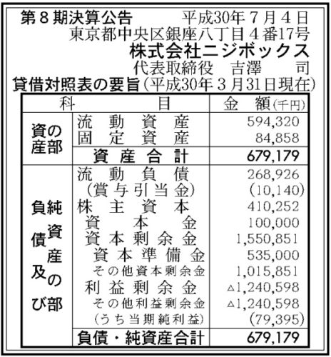 ニジボックス第8期決算