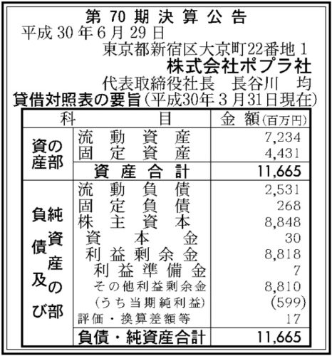 ポプラ社第70期決算