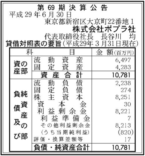 ポプラ社第69期決算