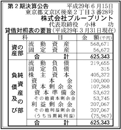 ブループリント第2期決算