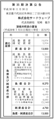 サードウェーブ決算