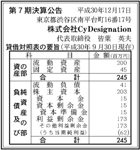 CyDesignation第7期決算