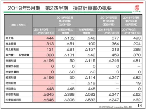 損益計算