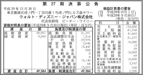 ウォルト・ディズニー・ジャパン第27期決算