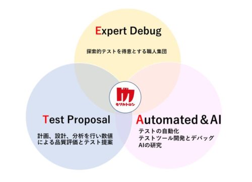 AIQA事業部によるゲームデバッグ&テスト専門業務の主な特徴