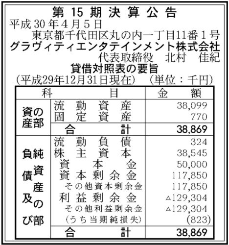 グラヴィティエンタテインメント　第15期決算